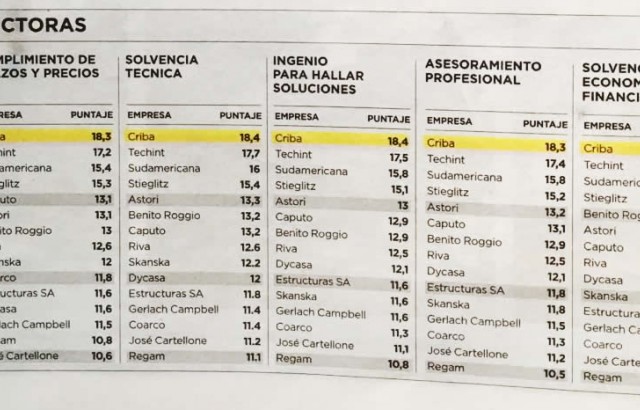 Astori cierra 2016 liderando excelencia en Argentina